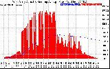 Solar PV/Inverter Performance West Array Actual & Running Average Power Output