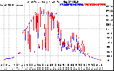 Solar PV/Inverter Performance Photovoltaic Panel Power Output