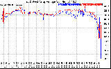 Solar PV/Inverter Performance Photovoltaic Panel Voltage Output