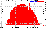 Solar PV/Inverter Performance Inverter Power Output