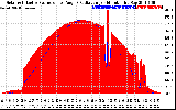 Solar PV/Inverter Performance Solar Radiation & Effective Solar Radiation per Minute