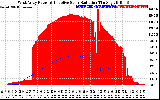 Solar PV/Inverter Performance West Array Power Output & Effective Solar Radiation