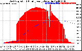 Solar PV/Inverter Performance West Array Actual & Running Average Power Output