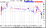 Solar PV/Inverter Performance Photovoltaic Panel Voltage Output