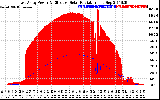 Solar PV/Inverter Performance East Array Power Output & Effective Solar Radiation