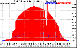 Solar PV/Inverter Performance Total PV Panel Power Output & Solar Radiation