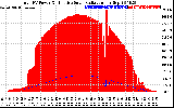 Solar PV/Inverter Performance Total PV Panel Power Output & Effective Solar Radiation