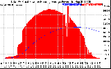 Solar PV/Inverter Performance Total PV Panel & Running Average Power Output