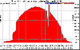 Solar PV/Inverter Performance Total PV Panel Power Output