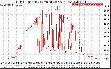 Solar PV/Inverter Performance Daily Energy Production Per Minute