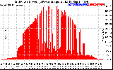 Solar PV/Inverter Performance Inverter Power Output