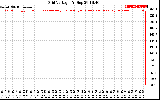 Solar PV/Inverter Performance Grid Voltage