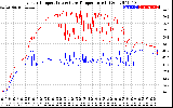 Solar PV/Inverter Performance Inverter Operating Temperature