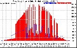 Solar PV/Inverter Performance West Array Power Output & Solar Radiation