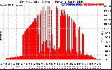 Solar PV/Inverter Performance West Array Actual & Average Power Output