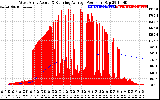 Solar PV/Inverter Performance West Array Actual & Running Average Power Output