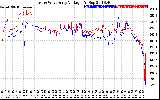 Solar PV/Inverter Performance Photovoltaic Panel Voltage Output