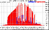 Solar PV/Inverter Performance East Array Power Output & Solar Radiation