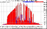 Solar PV/Inverter Performance East Array Power Output & Effective Solar Radiation