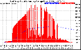 Solar PV/Inverter Performance East Array Actual & Running Average Power Output