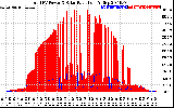 Solar PV/Inverter Performance Total PV Panel Power Output & Solar Radiation