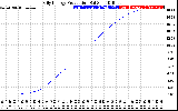 Solar PV/Inverter Performance Daily Energy Production