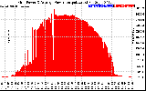 Solar PV/Inverter Performance Inverter Power Output