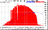 Solar PV/Inverter Performance West Array Actual & Running Average Power Output