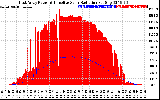 Solar PV/Inverter Performance East Array Power Output & Effective Solar Radiation