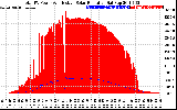 Solar PV/Inverter Performance Total PV Panel Power Output & Effective Solar Radiation