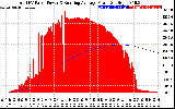 Solar PV/Inverter Performance Total PV Panel & Running Average Power Output