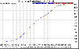 Solar PV/Inverter Performance Daily Energy Production