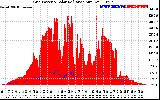 Solar PV/Inverter Performance Grid Power & Solar Radiation