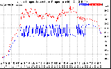 Solar PV/Inverter Performance Inverter Operating Temperature