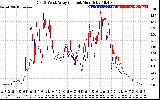 Solar PV/Inverter Performance Photovoltaic Panel Current Output