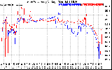 Solar PV/Inverter Performance Photovoltaic Panel Voltage Output