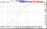 Solar PV/Inverter Performance Daily Energy Production