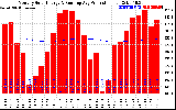 Solar PV/Inverter Performance Monthly Solar Energy Production Running Average