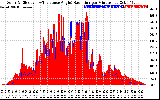 Solar PV/Inverter Performance Solar Radiation & Effective Solar Radiation per Minute