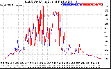 Solar PV/Inverter Performance Photovoltaic Panel Current Output