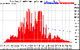 Solar PV/Inverter Performance West Array Actual & Running Average Power Output