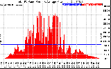 Solar PV/Inverter Performance Total PV Panel Power Output