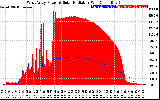 Solar PV/Inverter Performance West Array Power Output & Solar Radiation