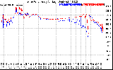 Solar PV/Inverter Performance Photovoltaic Panel Voltage Output