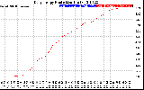 Solar PV/Inverter Performance Daily Energy Production