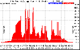 Solar PV/Inverter Performance Inverter Power Output