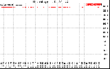 Solar PV/Inverter Performance Grid Voltage