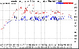 Solar PV/Inverter Performance Inverter Operating Temperature