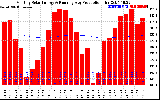 Solar PV/Inverter Performance Monthly Solar Energy Production Running Average