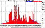 Solar PV/Inverter Performance West Array Power Output & Solar Radiation